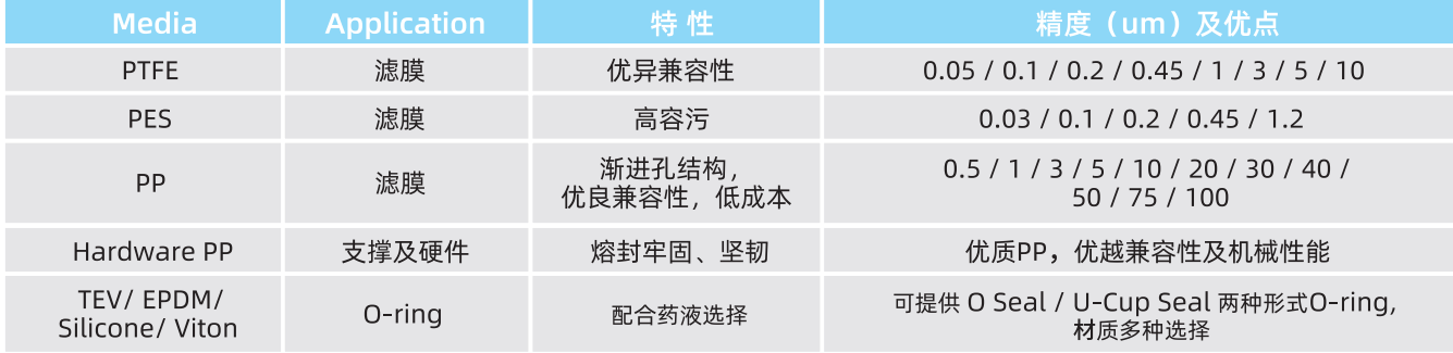 材質及規(guī)格